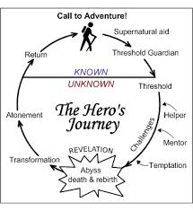 heros-journey